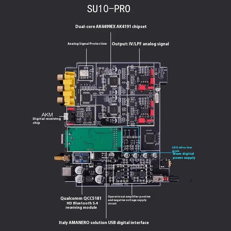 BRZHIFI SU10 HIEND Grade AK4499EX AK4493S DAC Decoder Hifi Fever Bluetooth 5.4