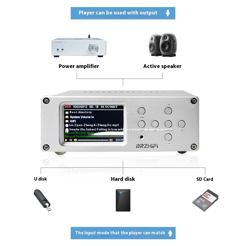 BRZHIFI DV20C Digital Turntable USB DSD Master Lossless Player Bluetooth 5.3 Dual-core ES9038 Decoding