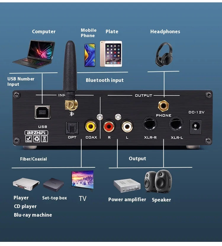 BRZHIFI SU13 Desktop HIFI Bluetooth ES9068 Decoder USB Sound Card Digital Interface Headphone Amplifier All-in-one Bluetooth 5.0