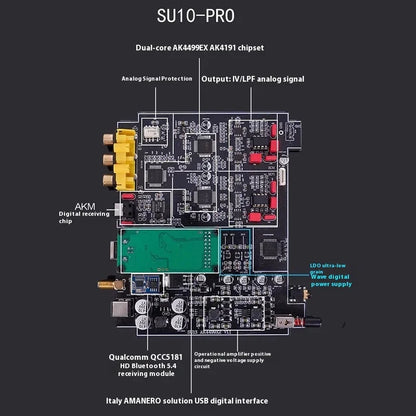 BRZHIFI SU10 HIEND Grade AK4499EX AK4493S DAC Decoder Hifi Fever Bluetooth 5.4