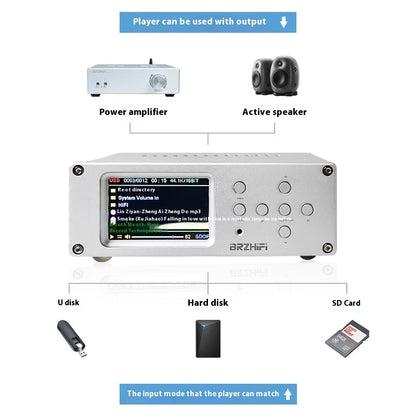 BRZHIFI DV20C Digital Turntable USB DSD Master Lossless Player Bluetooth 5.3 Dual-core ES9038 Decoding