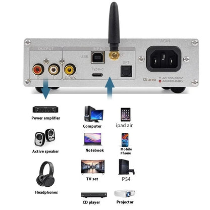 BRZHIFI DC60 Quad-core PCM1794 Parallel USB Decoder Hifi Fever DAC Headphone Amplifier Bluetooth 5.4
